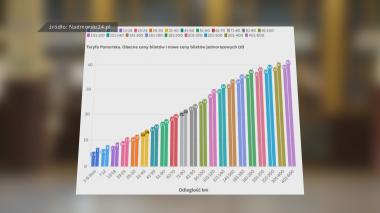 Podróżnych czeka podwyżka cen biletów