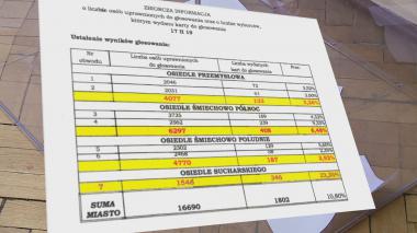 Wyborcze rozczarowanie